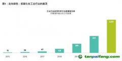 放眼低碳投資機(jī)會(huì)，不限于可再生能源行業(yè)