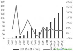 綠色經(jīng)濟(jì)浪潮“波濤洶涌”，玻璃、純堿產(chǎn)業(yè)鏈何去何從