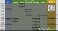 【渝環(huán)規(guī)〔2023〕2號】重慶市生態(tài)環(huán)境局關(guān)于加強(qiáng)納入全國碳市場重點(diǎn)排放單位溫室氣體排放全鏈條管理工作的通知