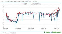 全國(guó)碳市場(chǎng)收盤價(jià)首破70元/噸，創(chuàng)歷史新高！