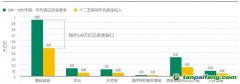 李周佳睿：我國氣候適應投融資現(xiàn)狀分析及建議